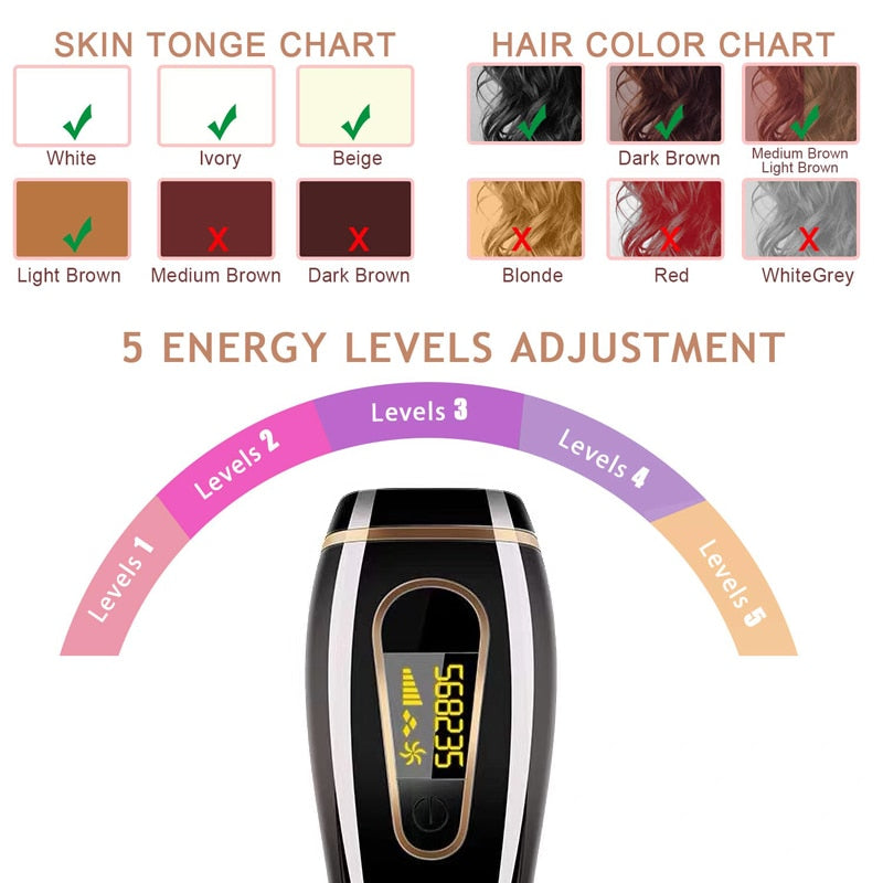 IPL Hair Removal Permanent Painless Laser Hair Remover For Facial Legs Arms Armpits